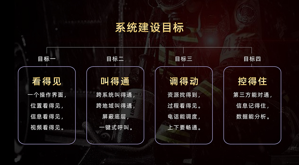 1641368717423024.jpg 系統建設目標設計二.jpg