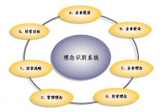 安檢門(mén)廠家怎么打造一支優(yōu)異的人才團(tuán)隊(duì)